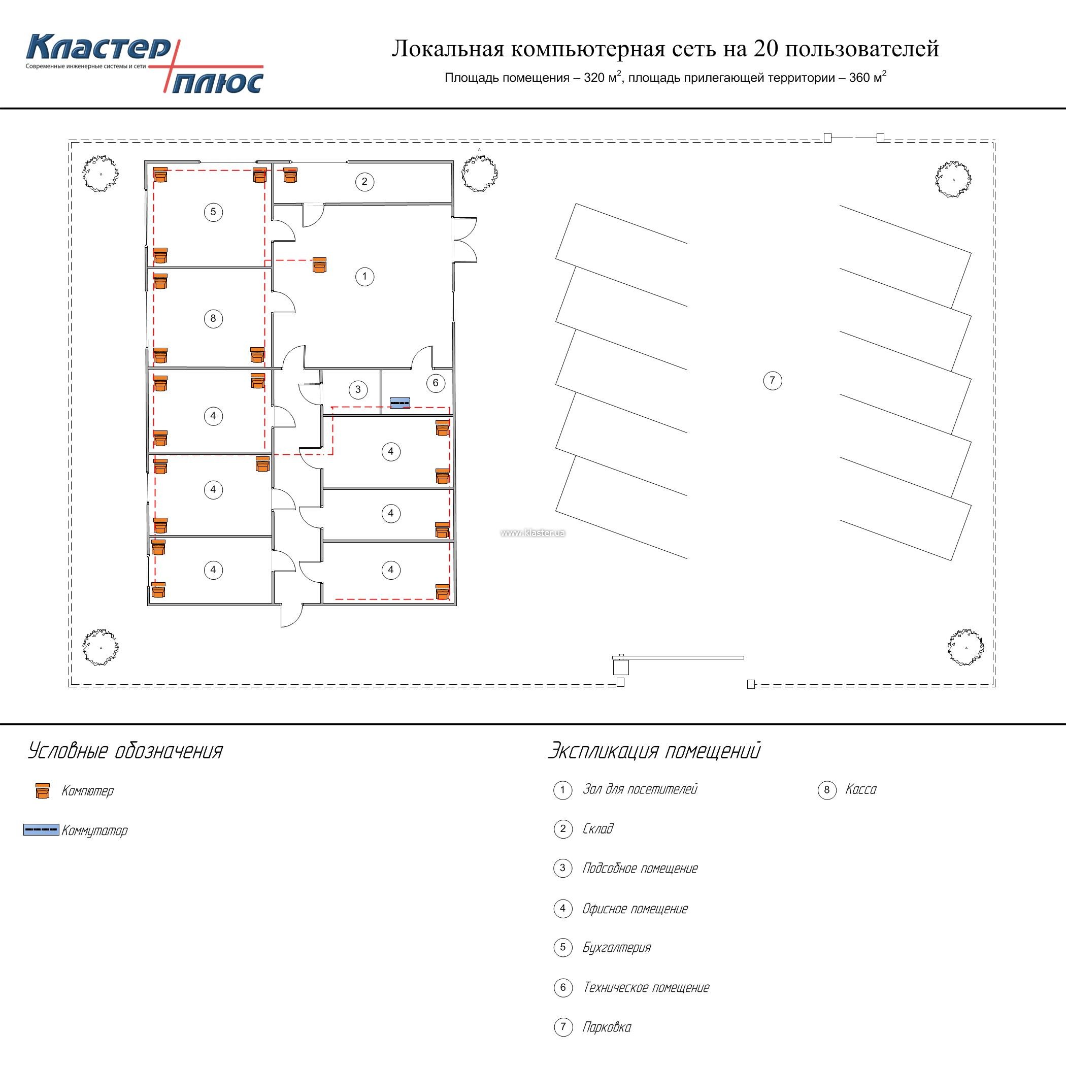 Локальная компьютерная сеть в офисе на 20 пользователей цена, схема  подключения, спецификация, описание