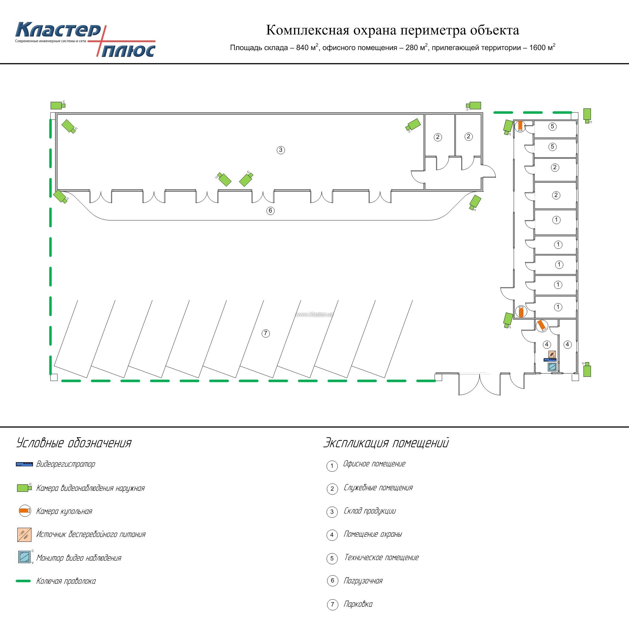 Проект защиты периметра