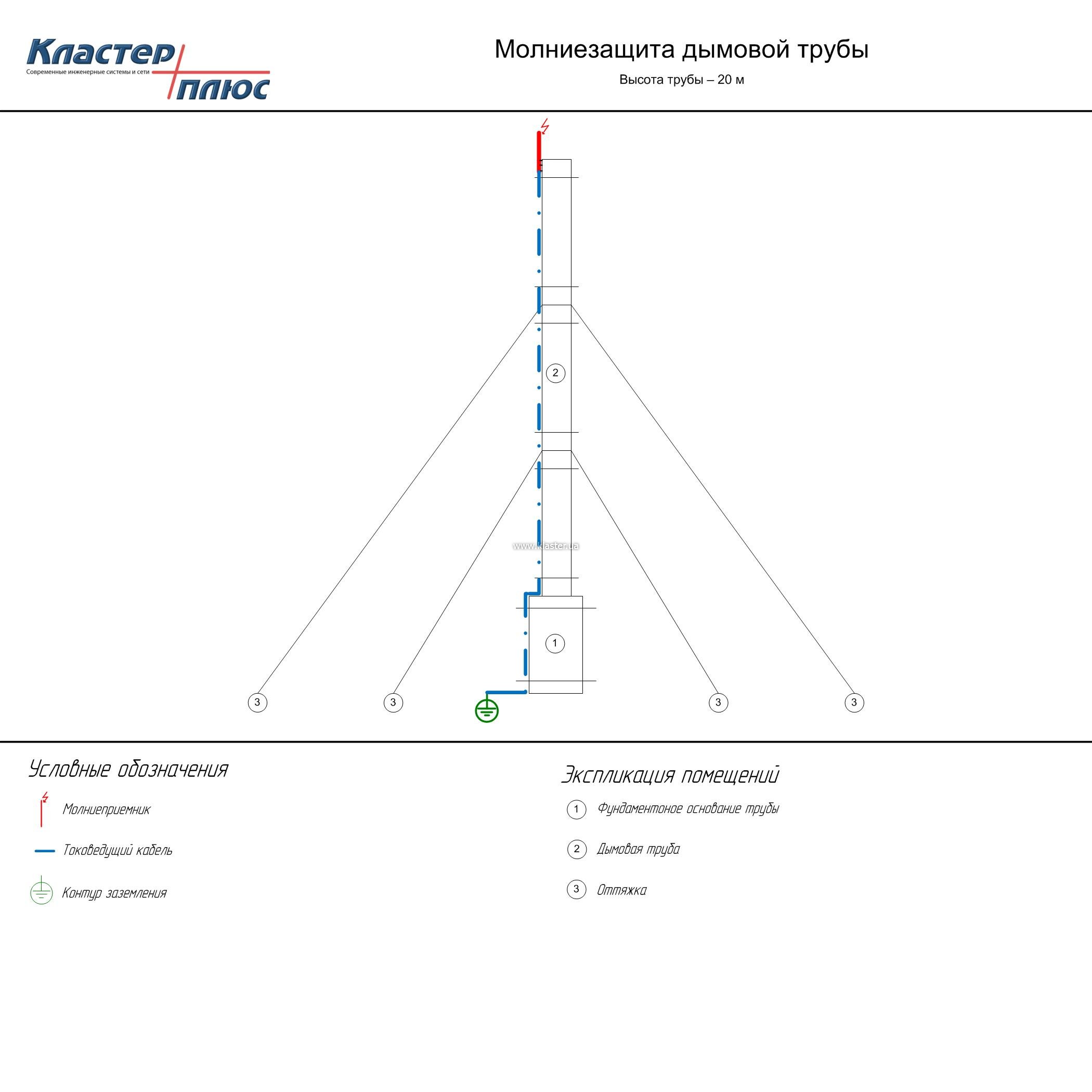 Молниезащита дымовой трубы цена, схема подключения, спецификация, описание