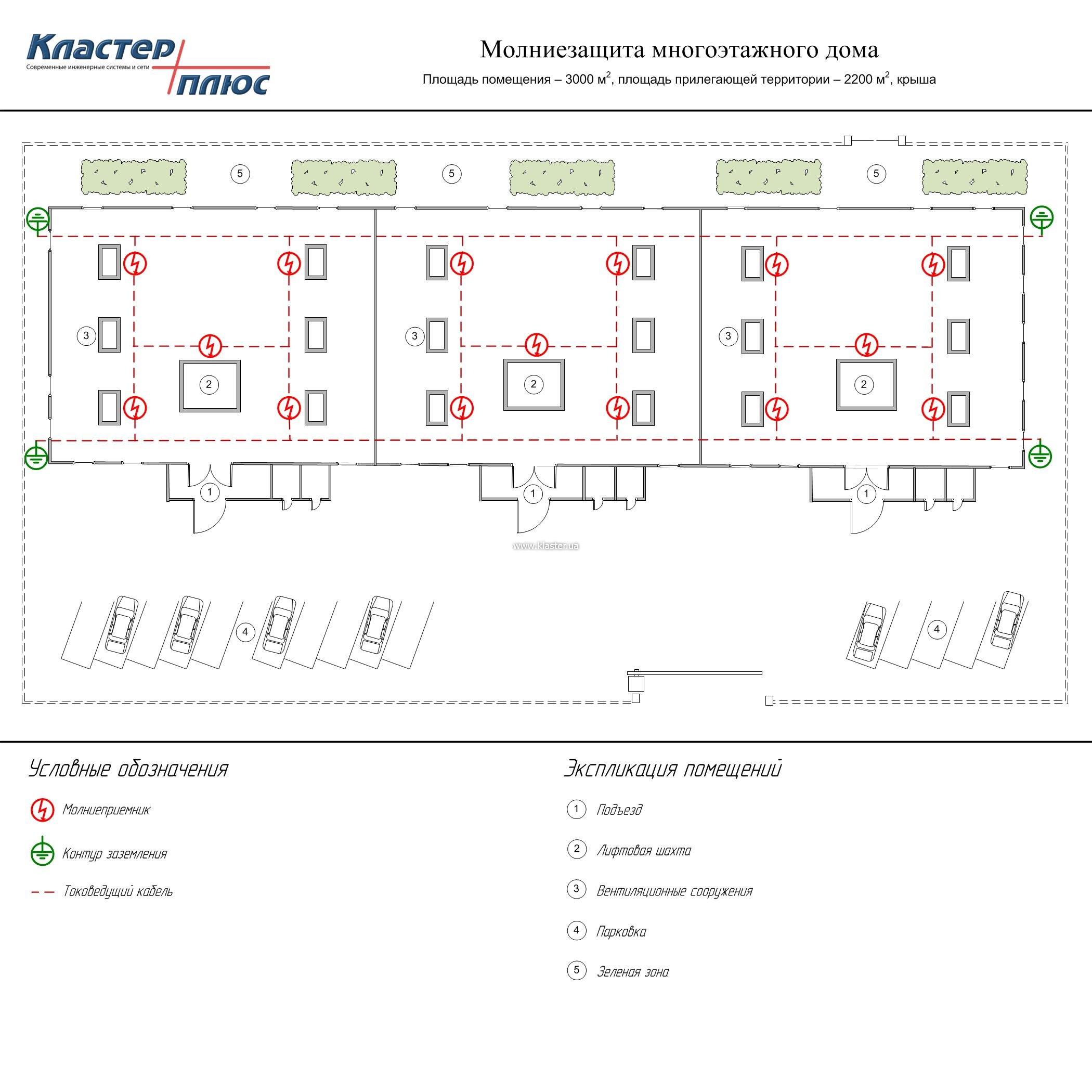 Молниезащита многоэтажного дома цена, схема подключения, спецификация,  описание