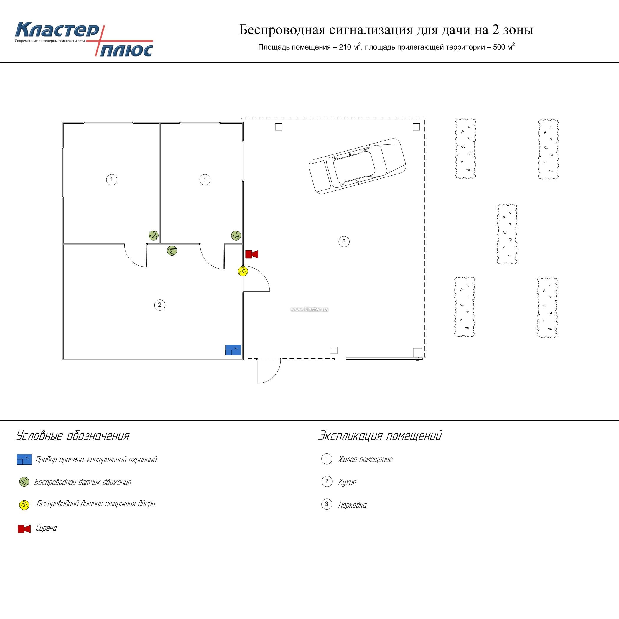 Беспроводная сигнализация для дачи на 2 зоны цена, схема подключения,  спецификация, описание